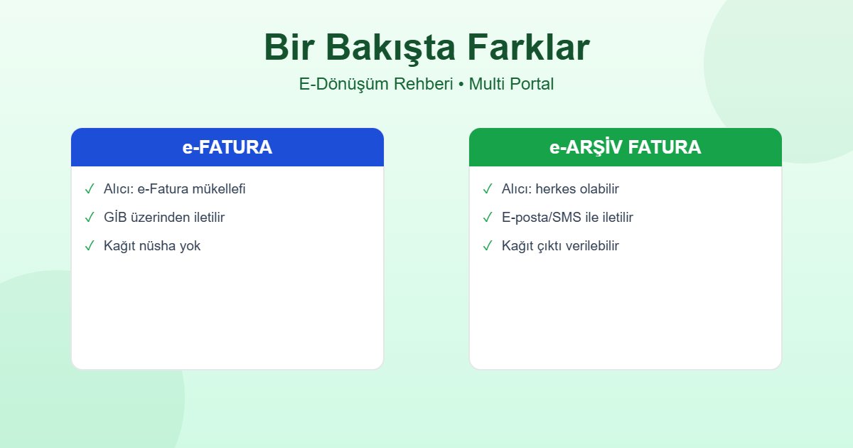 e-fatura ile e-arşiv fatura karşılaştırma tablosu infografiği