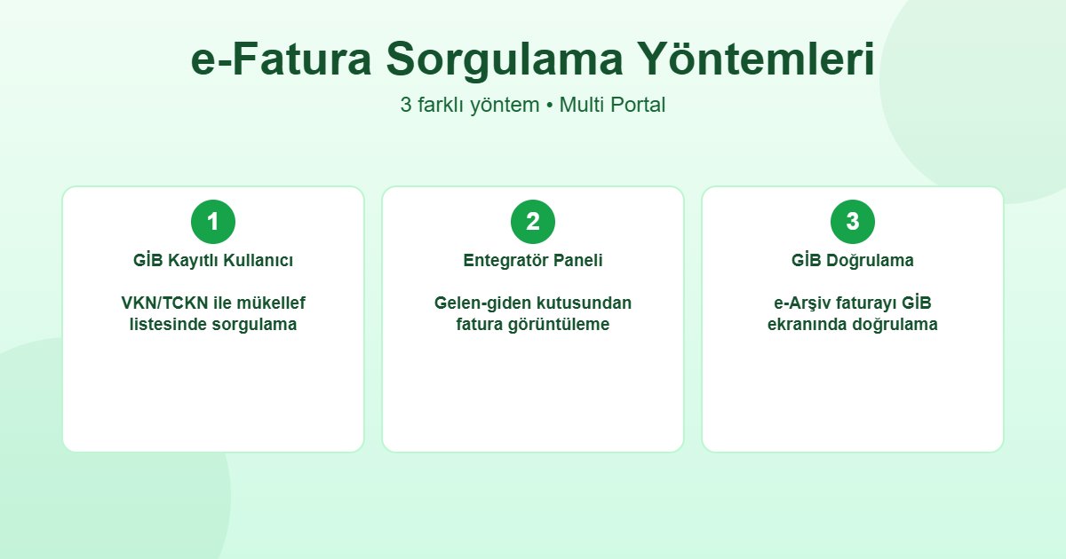 e-fatura sorgulama nasıl yapılır - GİB kayıtlı kullanıcı, entegratör paneli ve doğrulama yöntemleri